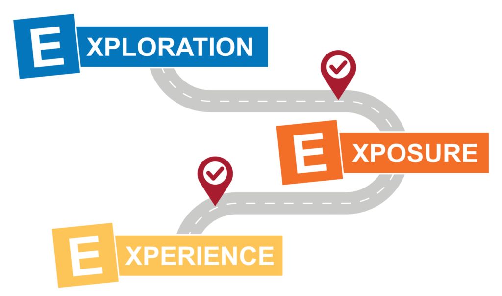The 3 E's Roadmap - Career Exploration, Exposure, and Experience